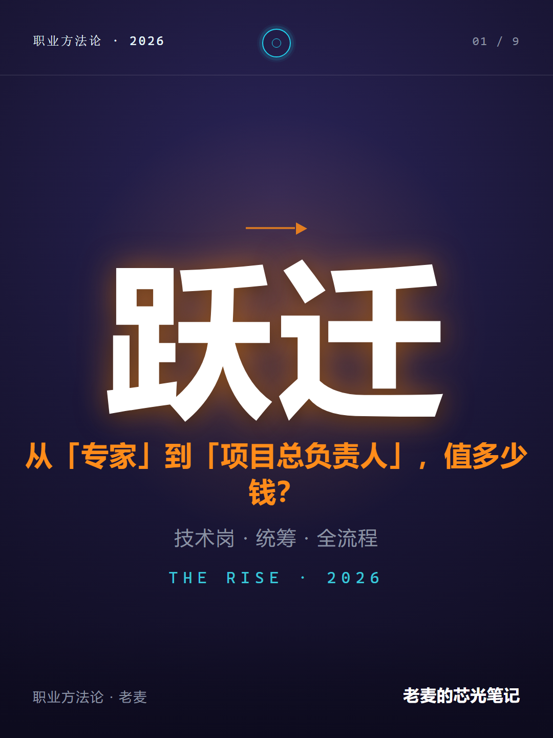 职业方法论场景封面样张